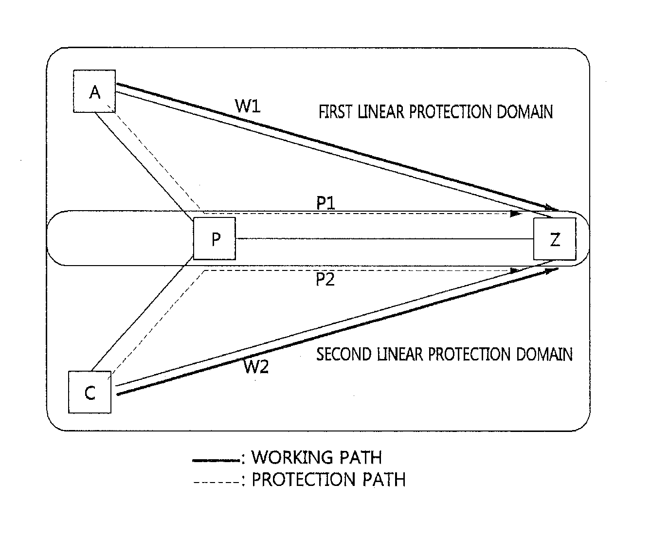 Apparatus and method for protection switching for mesh topology