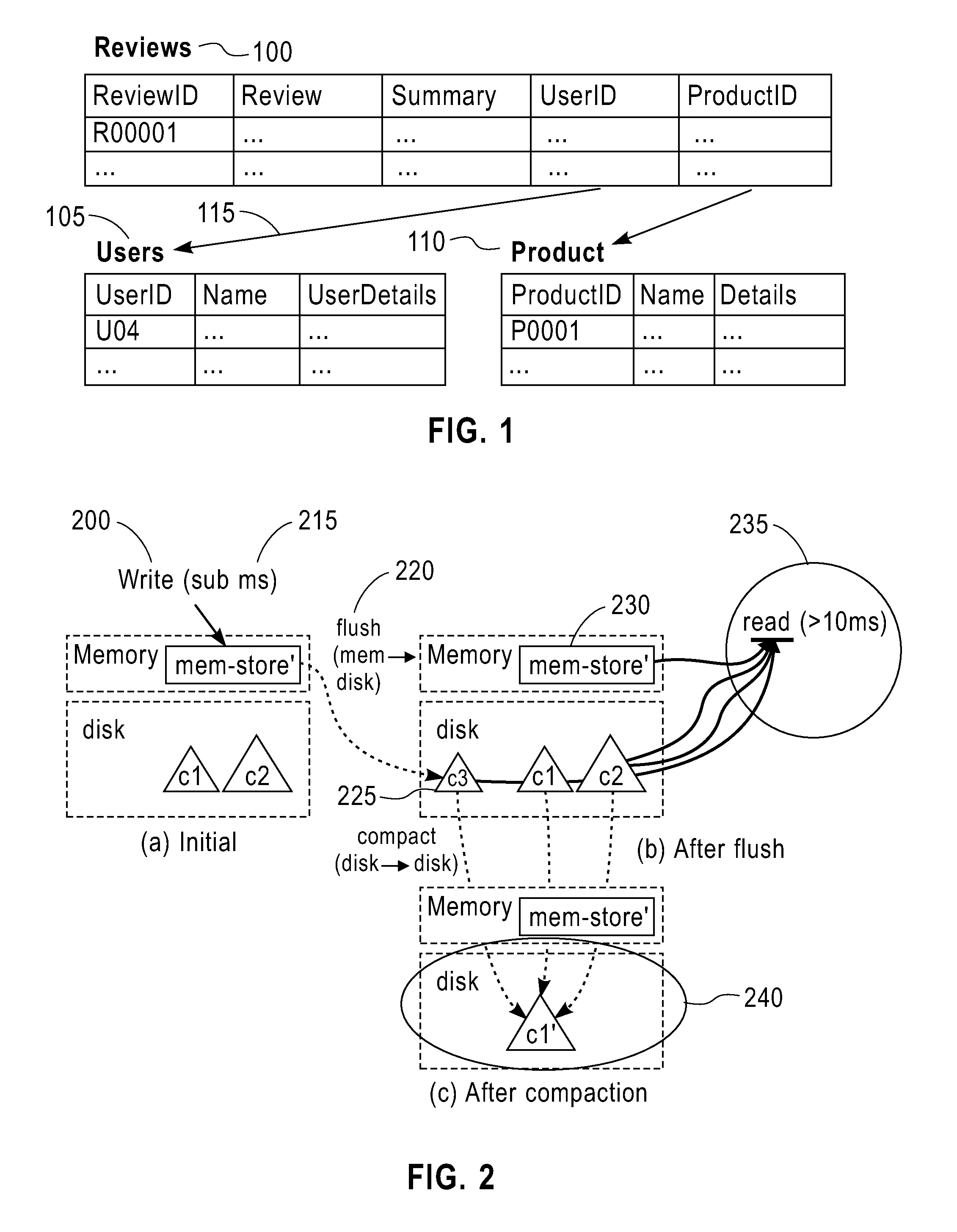 Differentiated secondary index maintenance in log structured nosql data stores