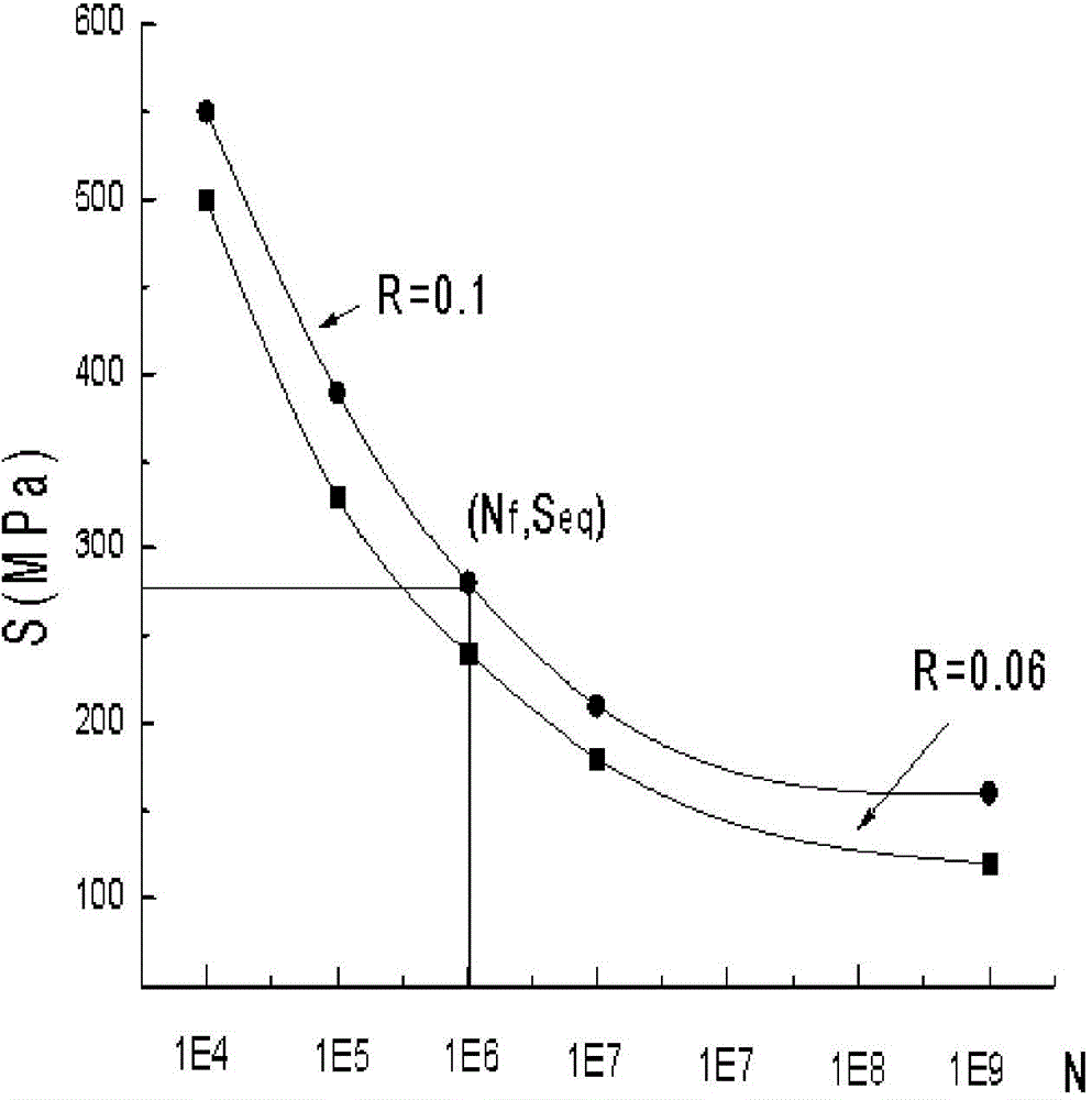 Prediction method of crack propagation life of aircraft body