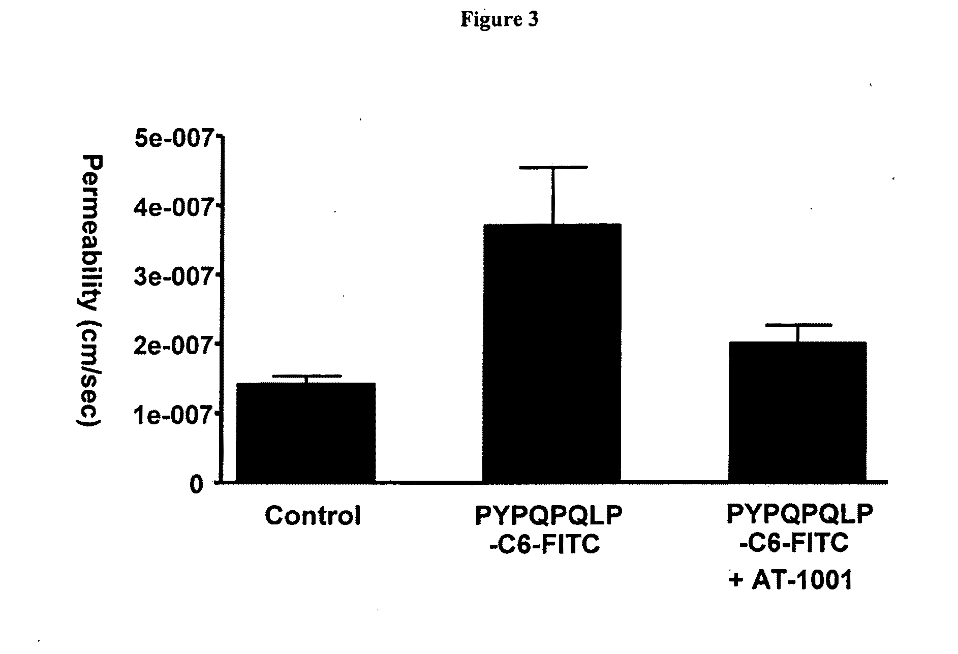 Inhibition of gliadin peptides