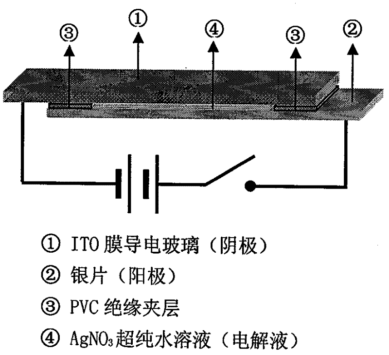 Infrared light transmission sandwich structure composite material based on silver dendritic structure