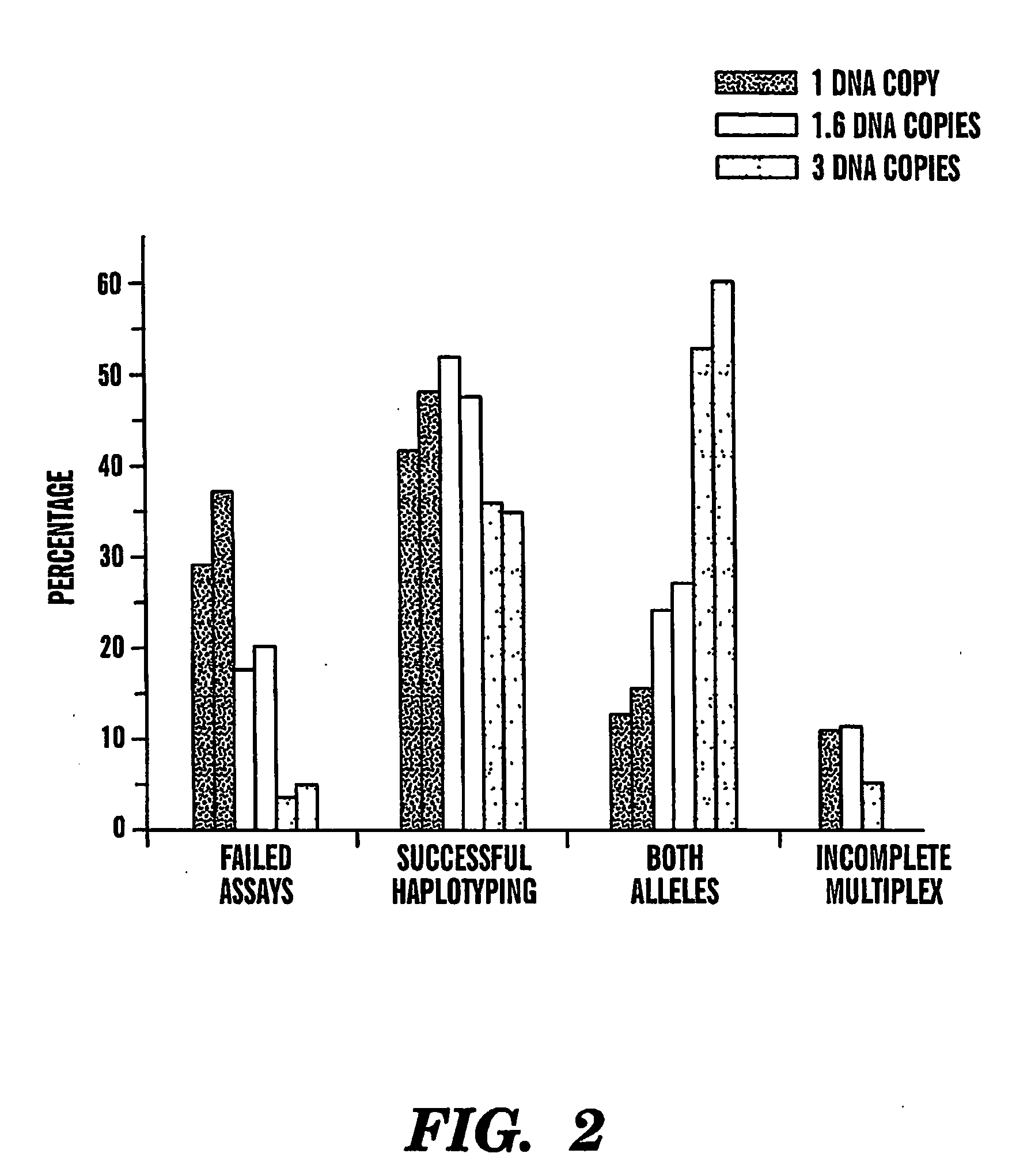 Haplotype analysis