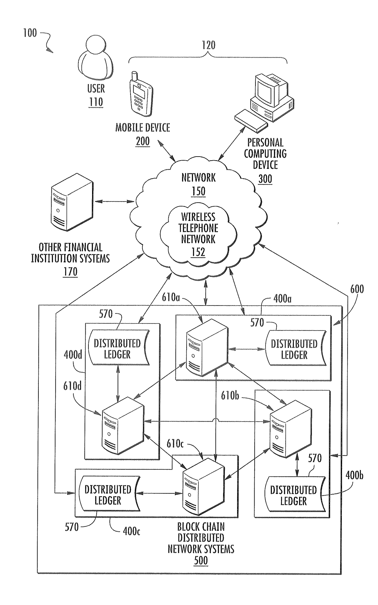 System for external secure access to process data network