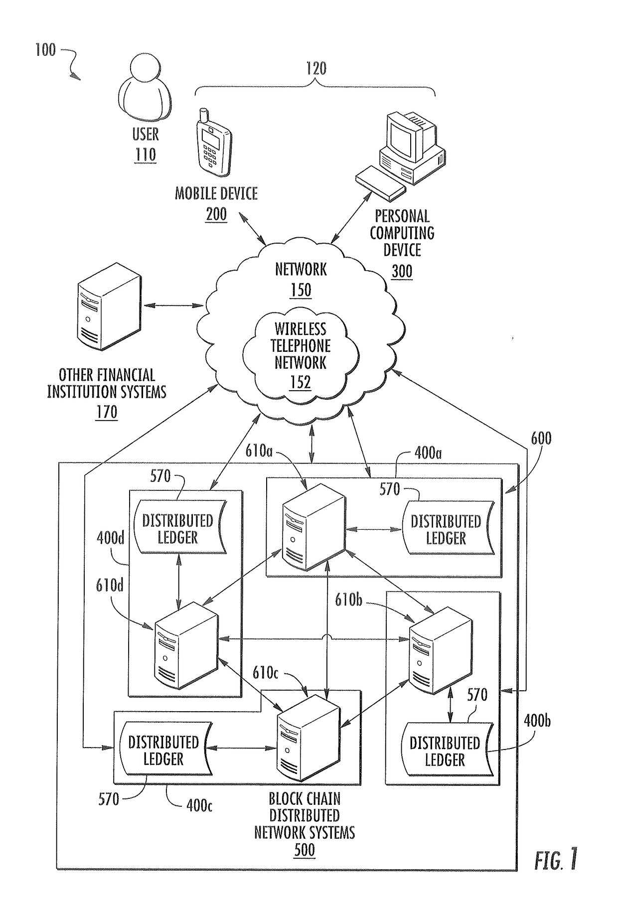 System for external secure access to process data network