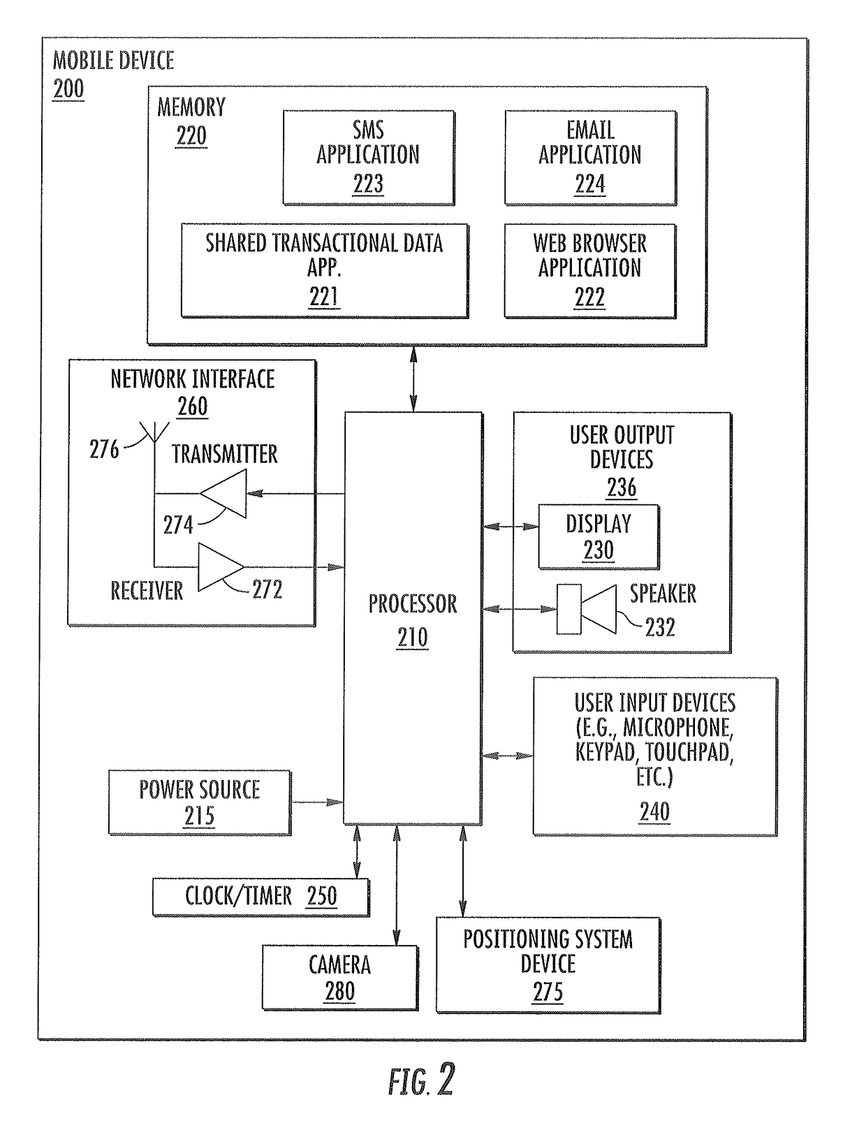 System for external secure access to process data network