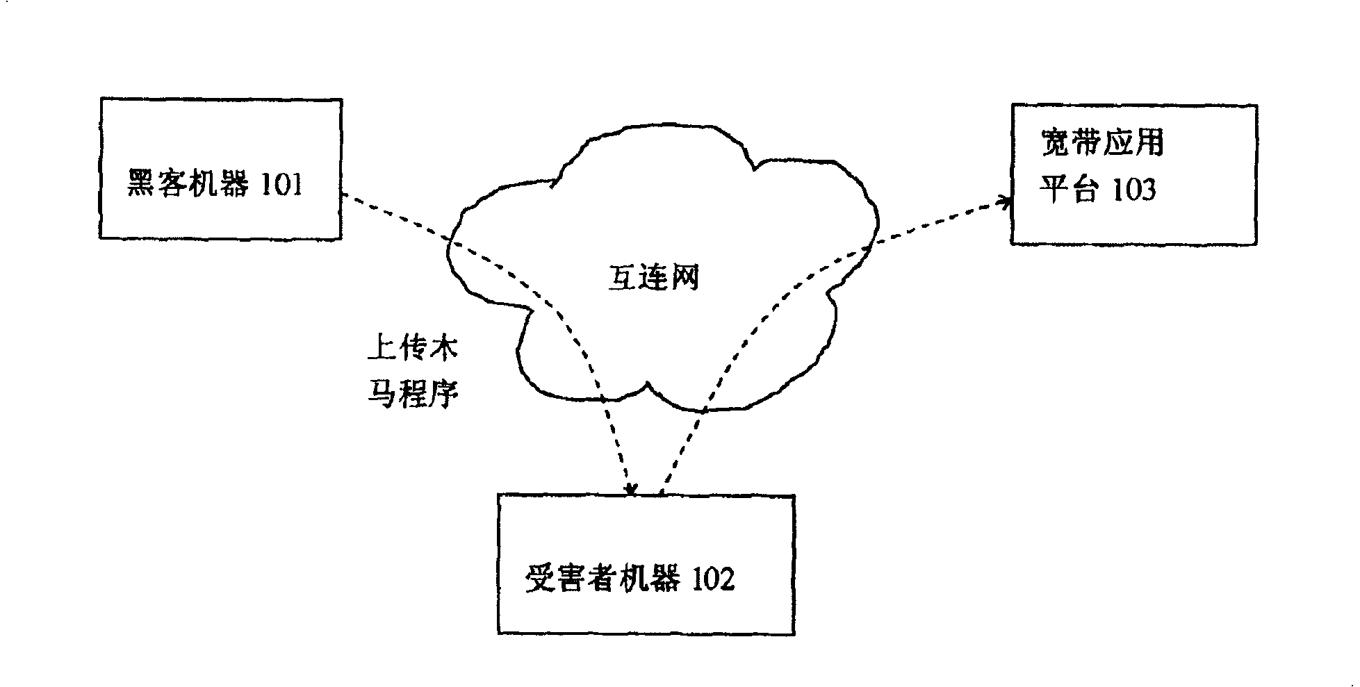 Method, system and platform for securing safety of payment based on internet