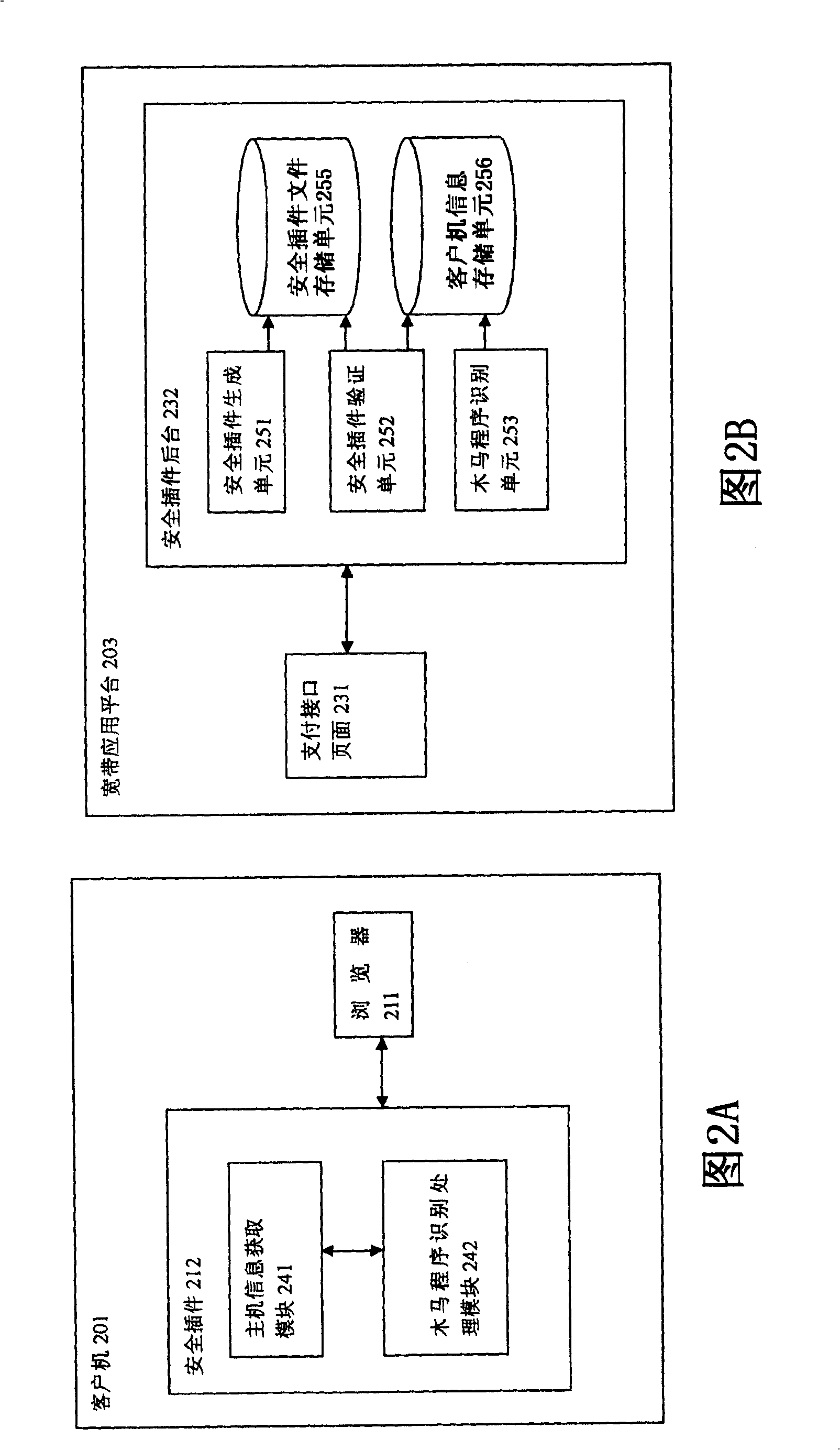 Method, system and platform for securing safety of payment based on internet