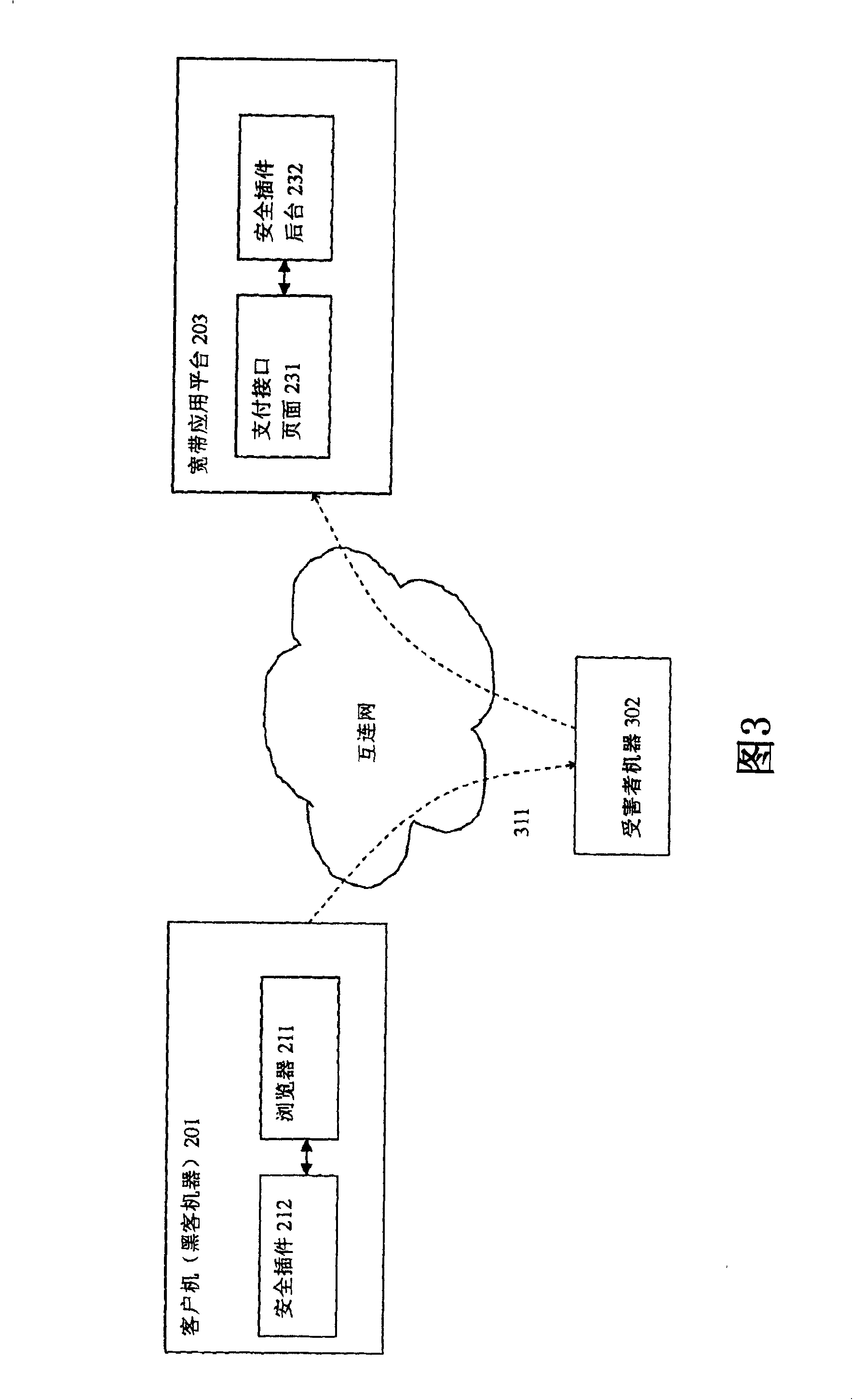 Method, system and platform for securing safety of payment based on internet