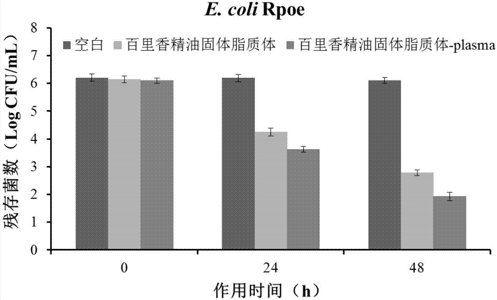 Plant source domestic poultry feed antibacterial additive and preparation method thereof