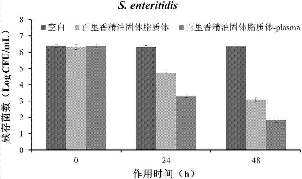 Plant source domestic poultry feed antibacterial additive and preparation method thereof