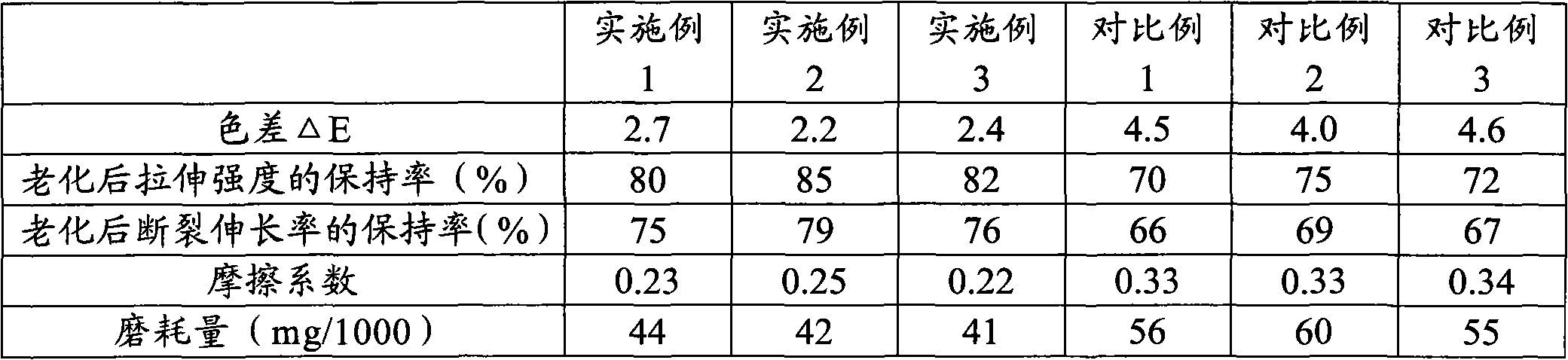 Artificial turf masterbatch and preparation method thereof