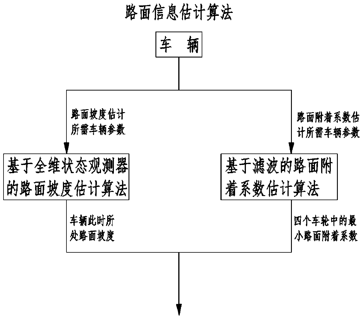 Automatically adjusted electric vehicle staged automatic emergency braking control system