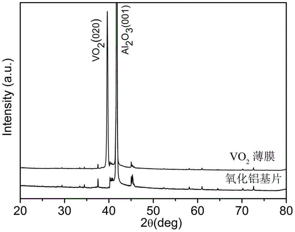 Vanadium dioxide thin film having regular truss network structure and preparation method thereof