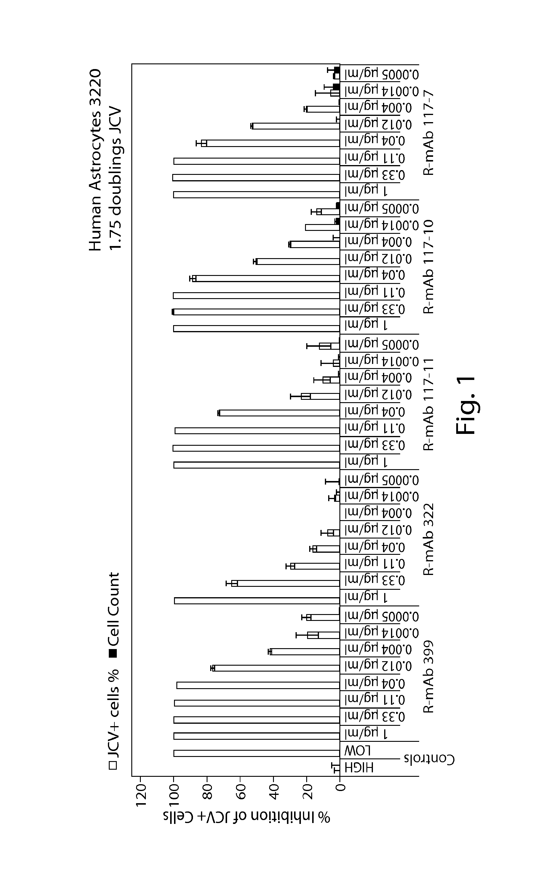 JCV neutralizing antibodies