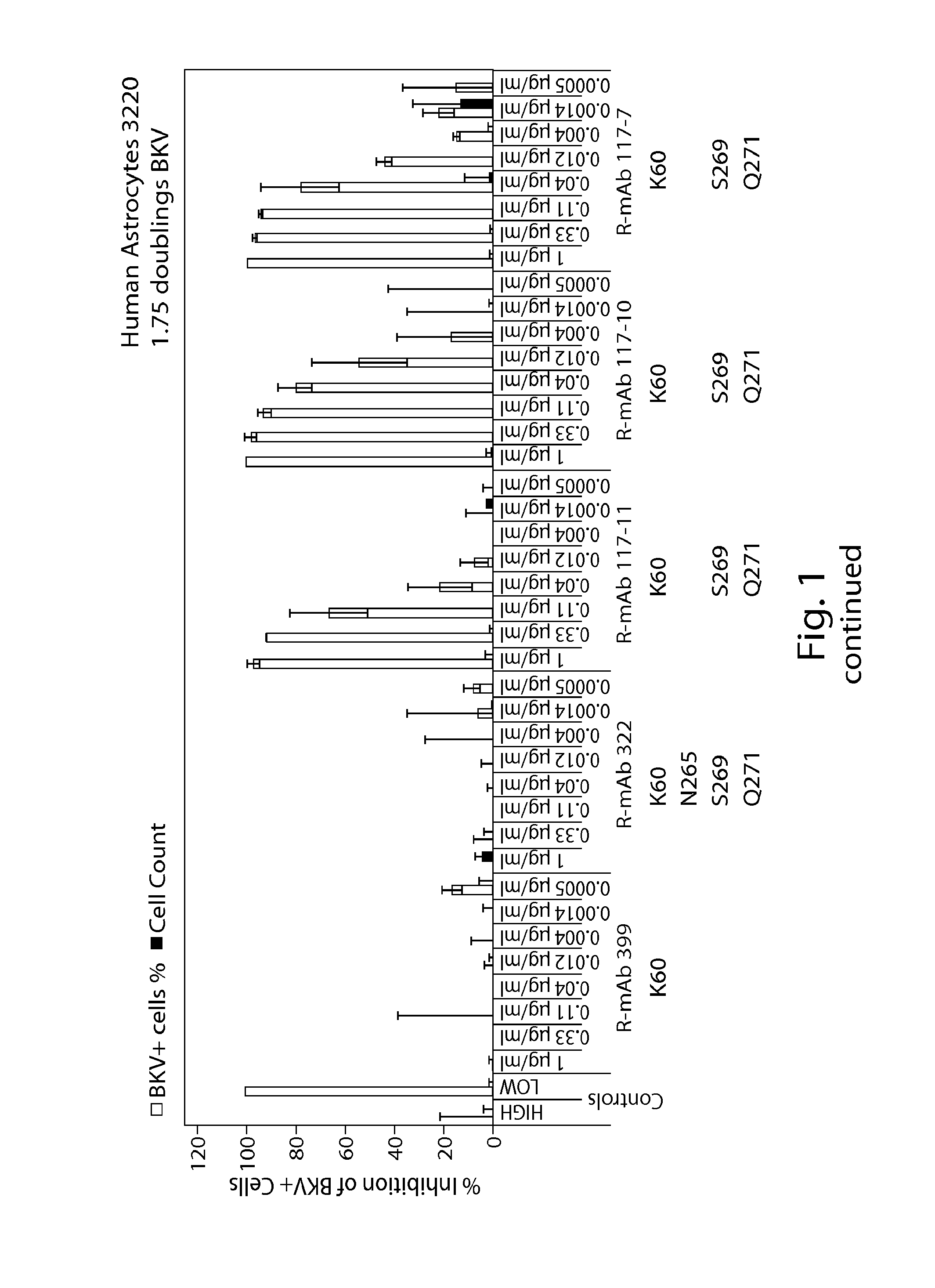 JCV neutralizing antibodies