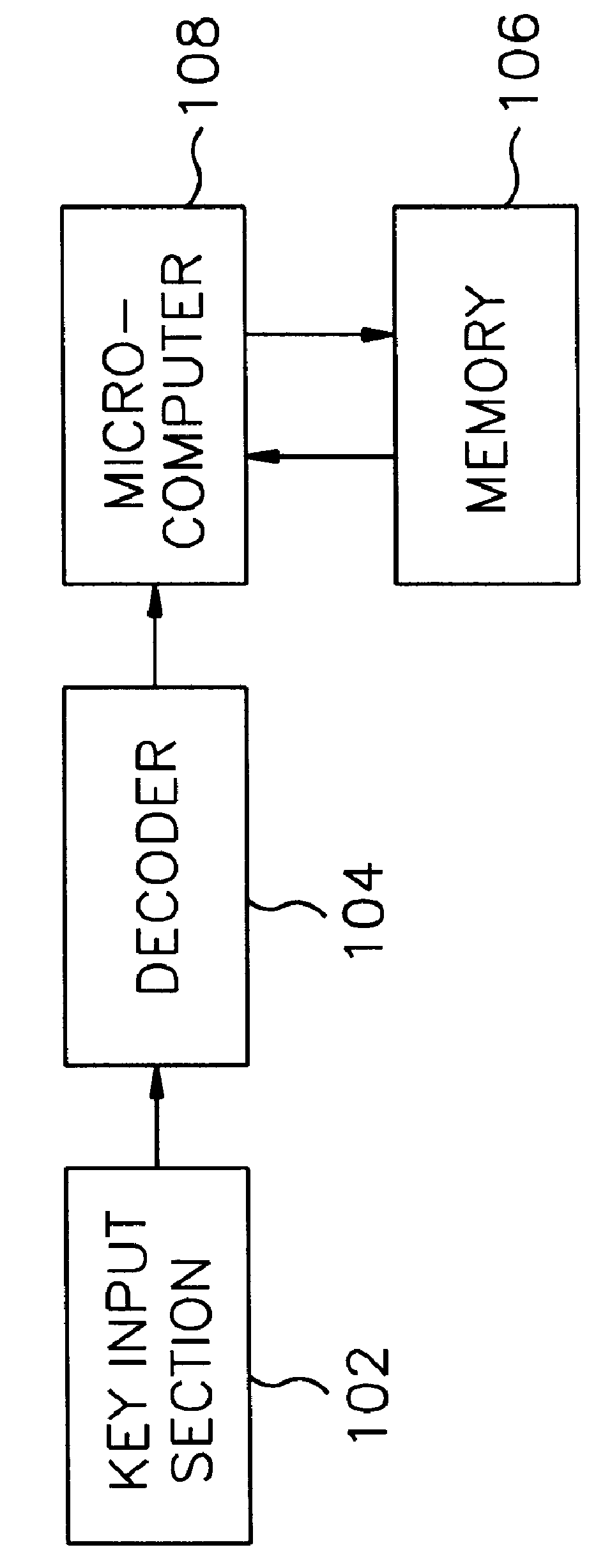 Integrated circuit card type car audio system and operating method thereof