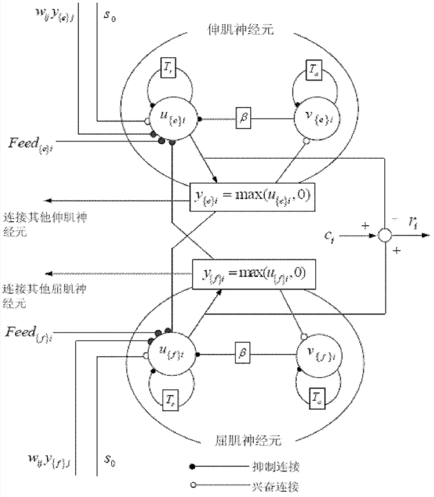 Four-foot robot working space track generating method based on certified program generator (CPG) mechanism