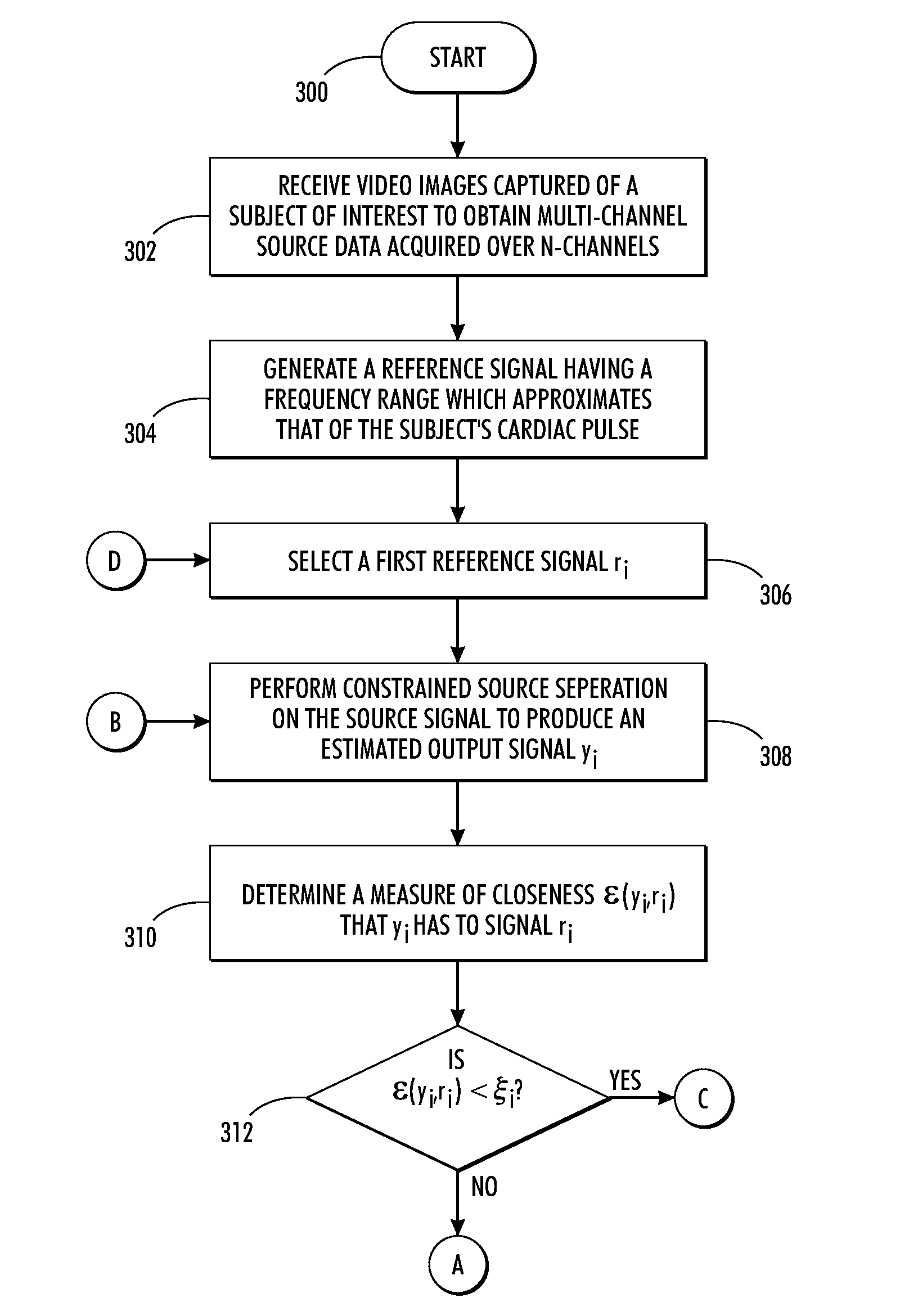 Estimating cardiac pulse recovery from multi-channel source data via constrained source separation