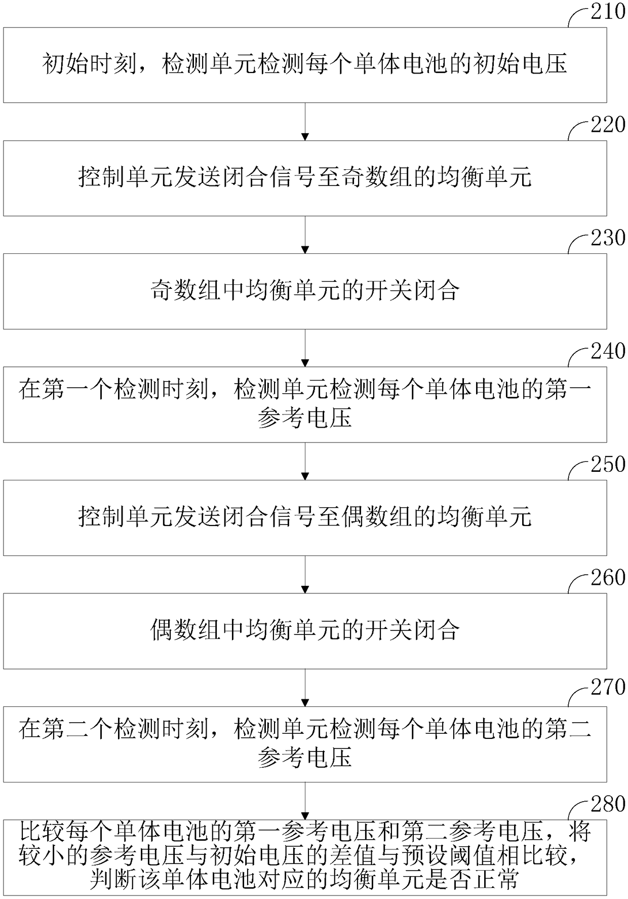 Battery equalization circuit and battery equalization circuit detection method