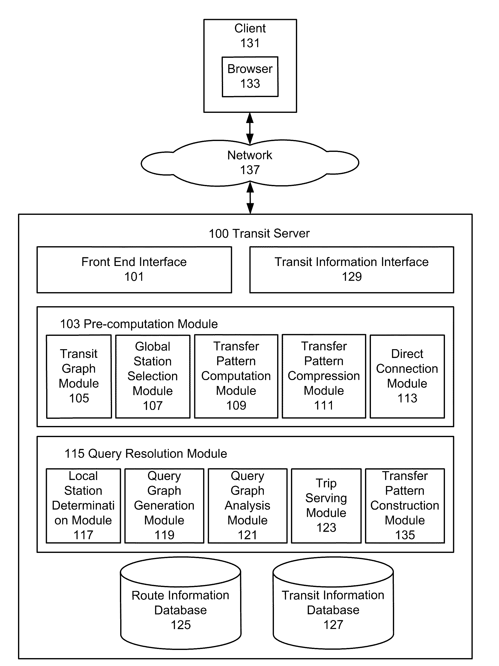 Transit routing system for public transportation trip planning