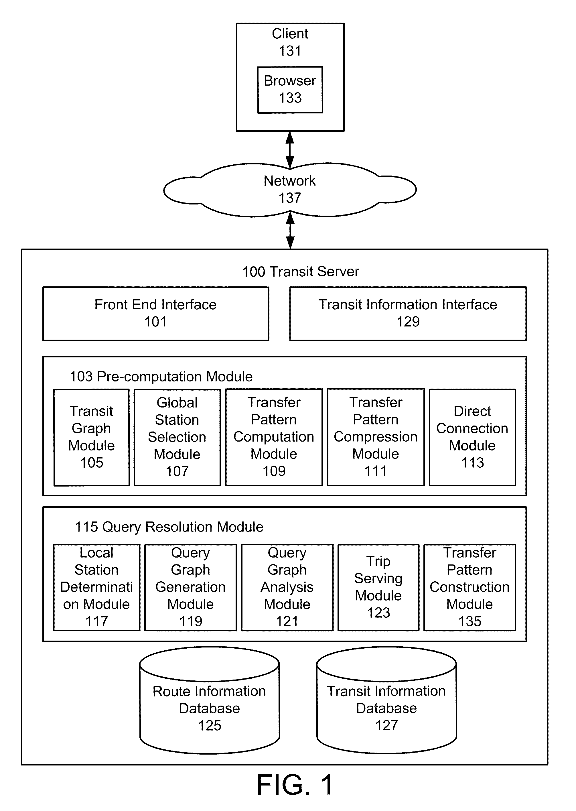 Transit routing system for public transportation trip planning