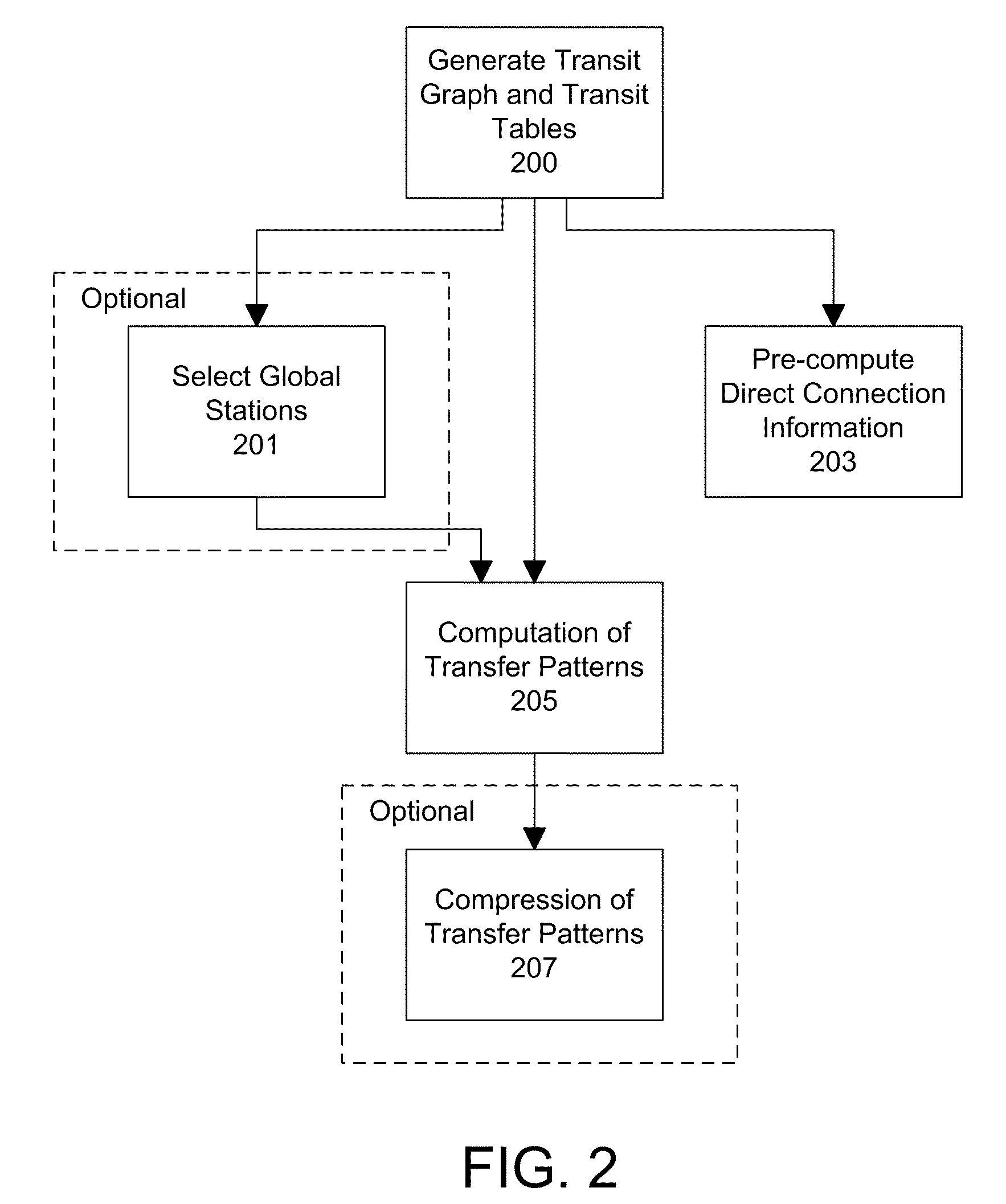 Transit routing system for public transportation trip planning