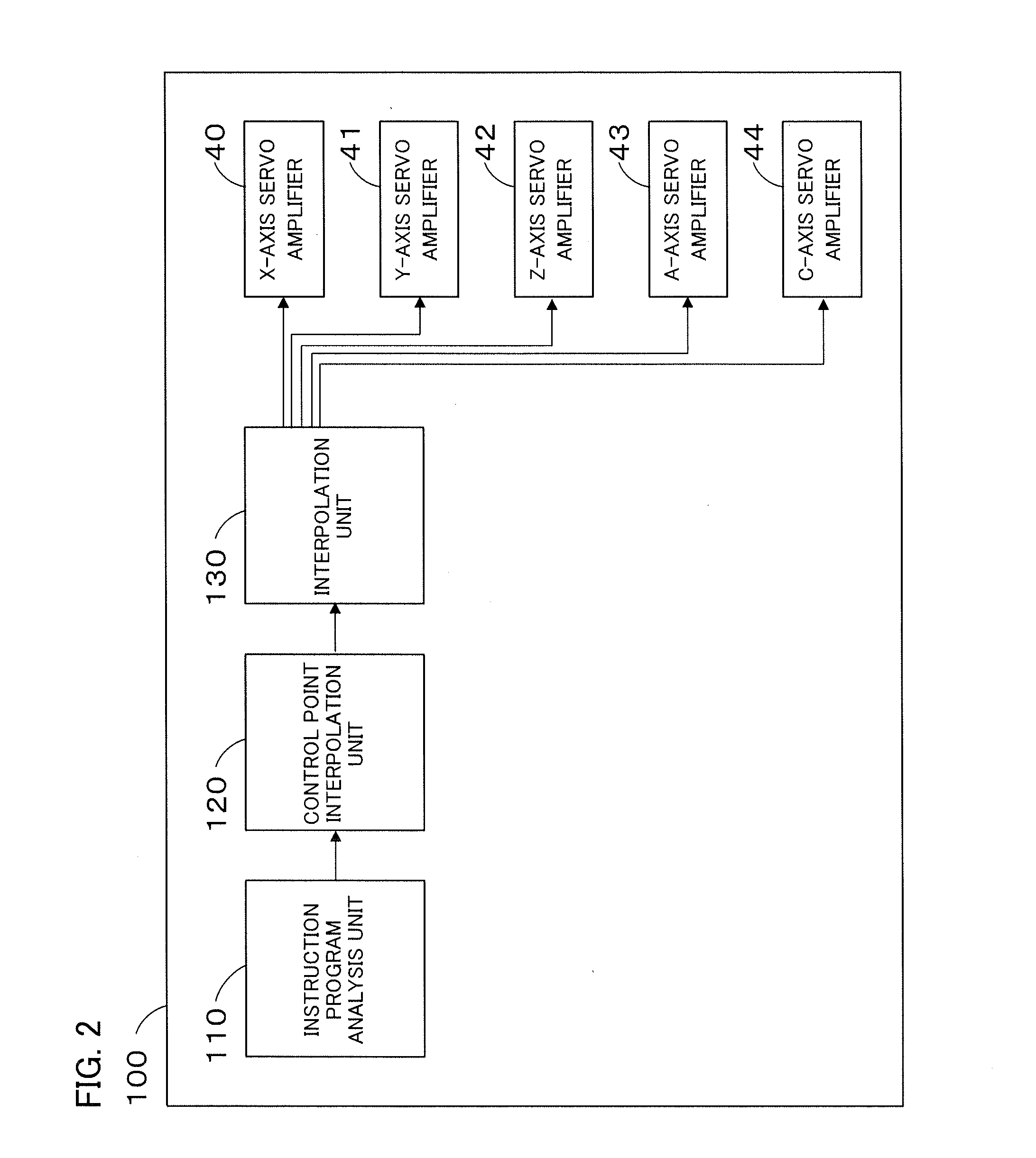 Numerical controller having tool tip point control function