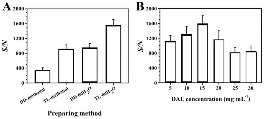 Application of lignin as MALDI (matrix-assisted laser desorption ionization) matrix in small molecule substance detection