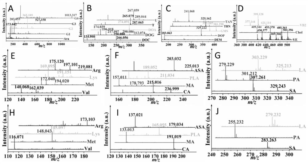 Application of lignin as MALDI (matrix-assisted laser desorption ionization) matrix in small molecule substance detection