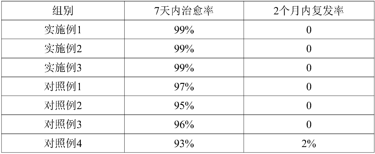 Preparation technology of controlled-release type gastric floating tablet for preventing and treating ruminant endoparasite