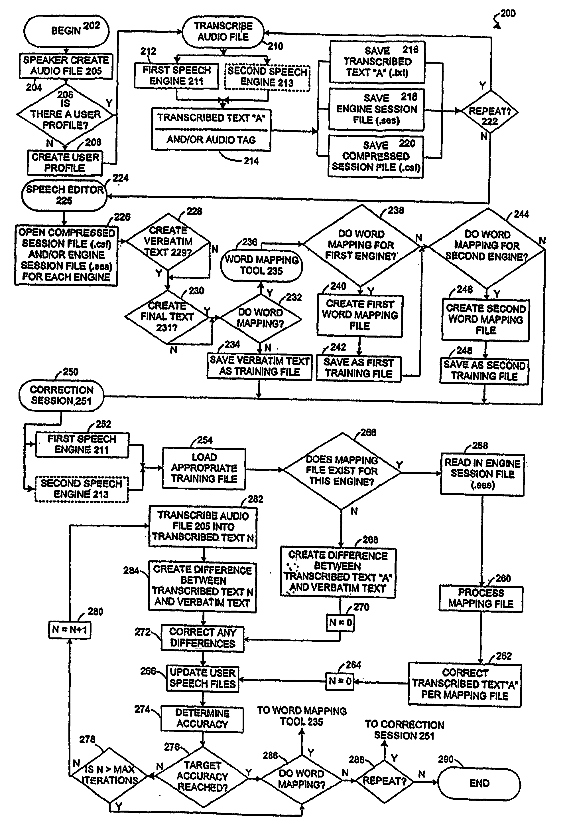 Method for form completion using speech recognition and text comparison