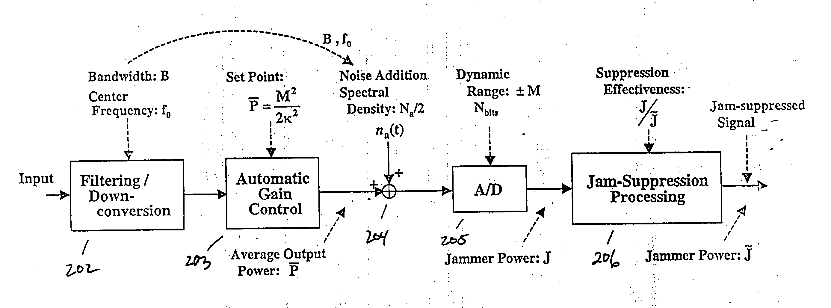 Bit depth reduction for analog to digital conversion in global positioning system