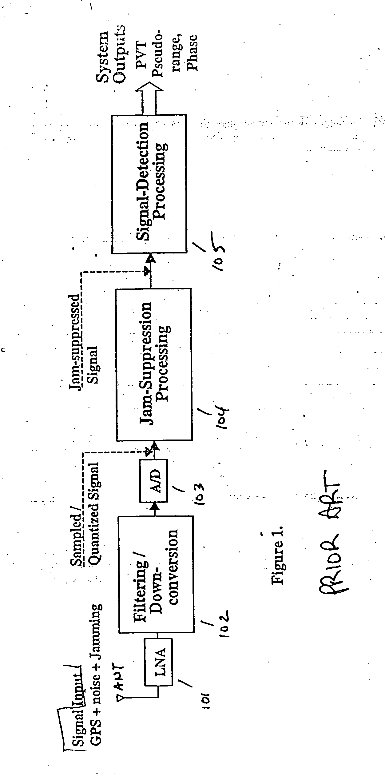 Bit depth reduction for analog to digital conversion in global positioning system