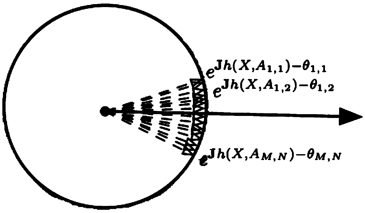 Method for tracking radio frequency tag track