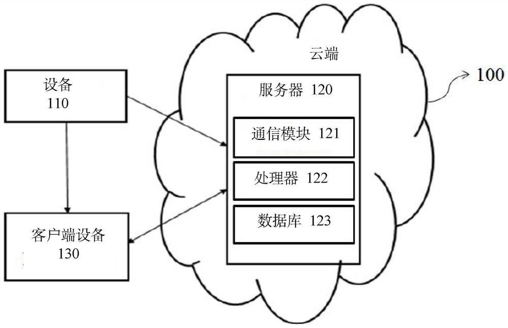 System and method for displaying physiological information