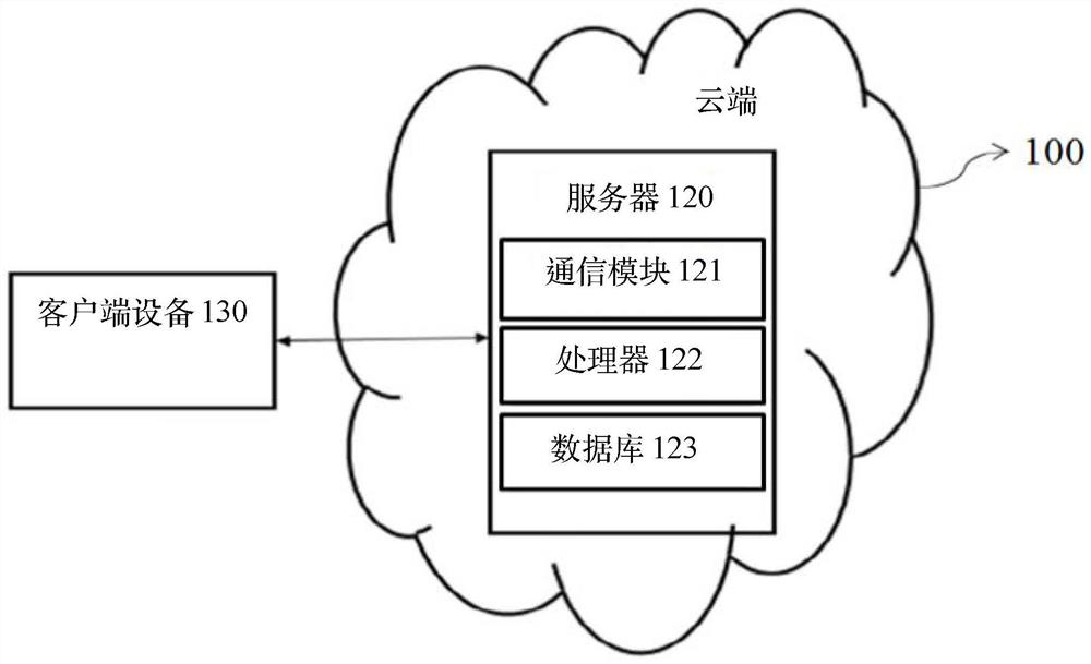 System and method for displaying physiological information