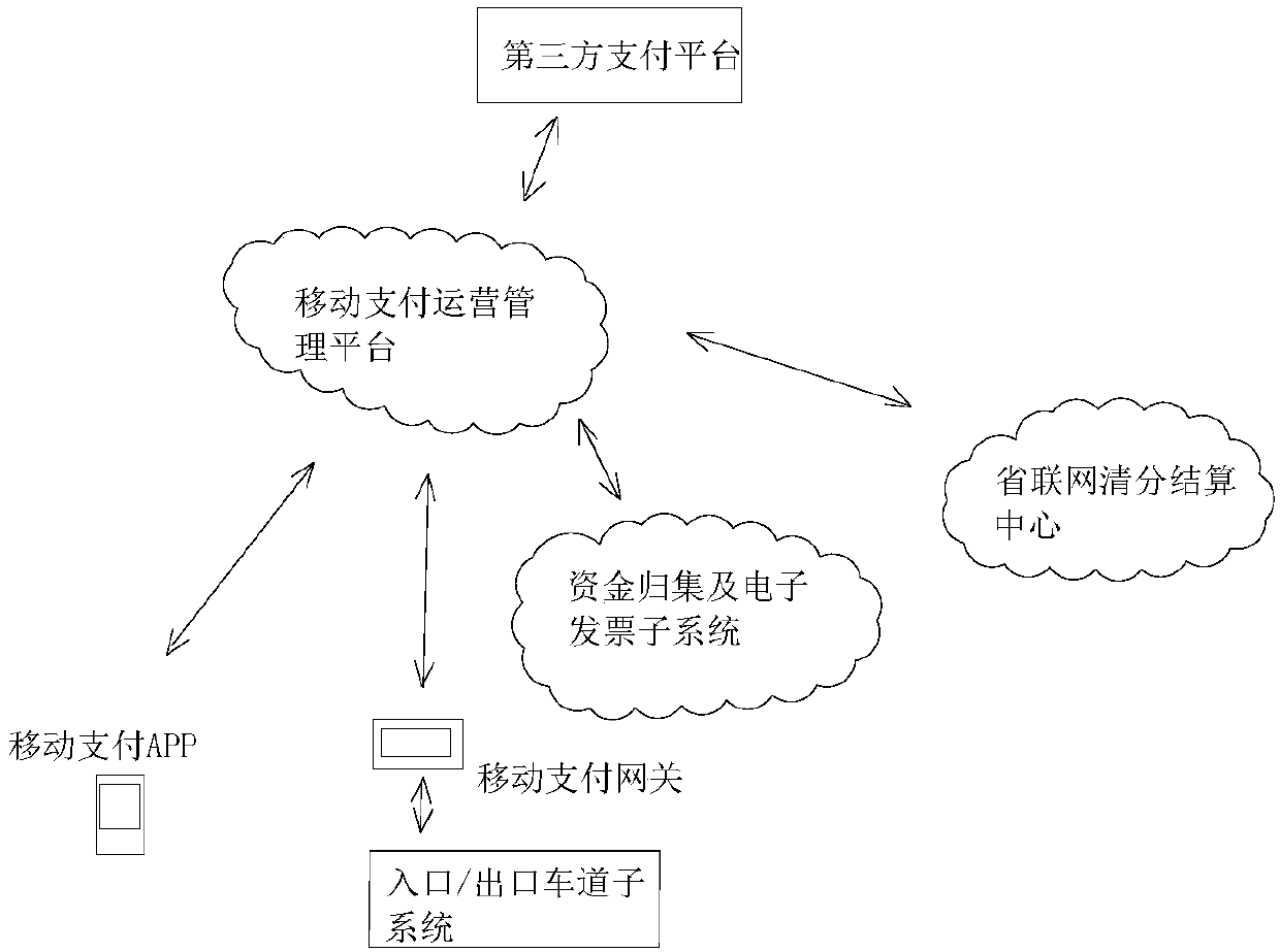 Highway toll mobile payment system and method based on mobile end application and license plate identification