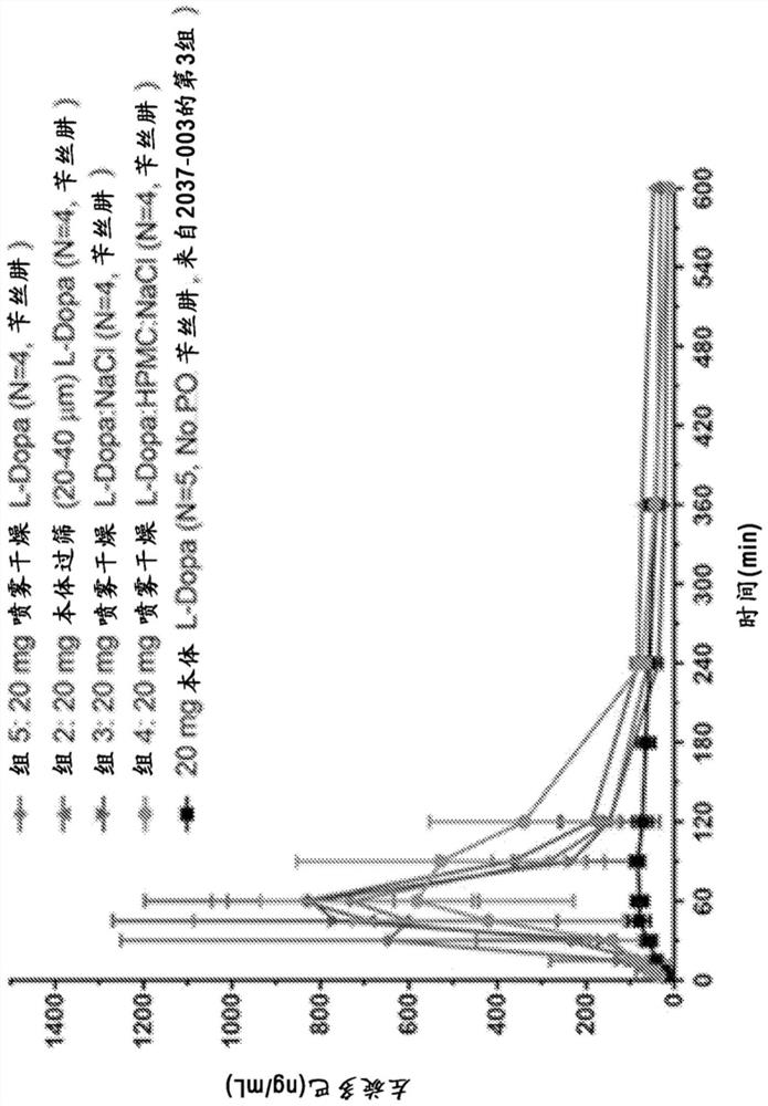 Intranasal delivery of levodopa power by precision olfactory device