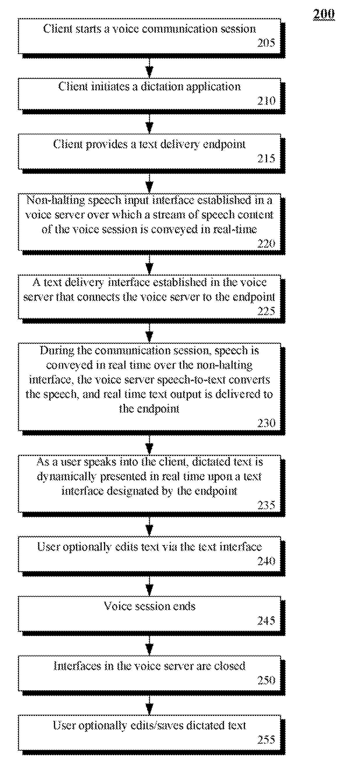 Adding real-time dictation capabilities for speech processing operations handled by a networked speech processing system