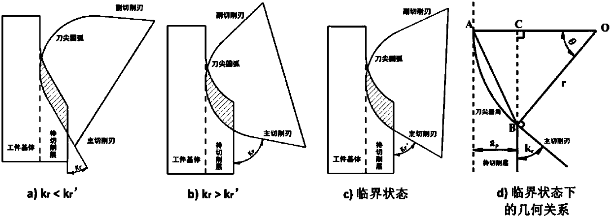 Method for predicting turning machining deformation of thin-wall complex curved surface rotating member