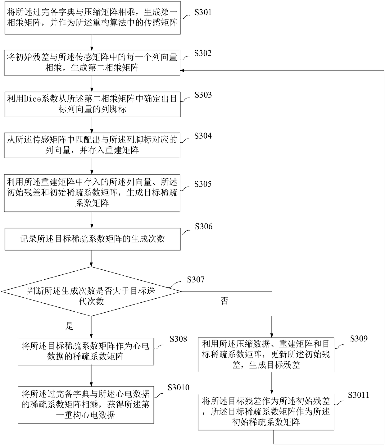 Processing method, device and system for overcomplete dictionary