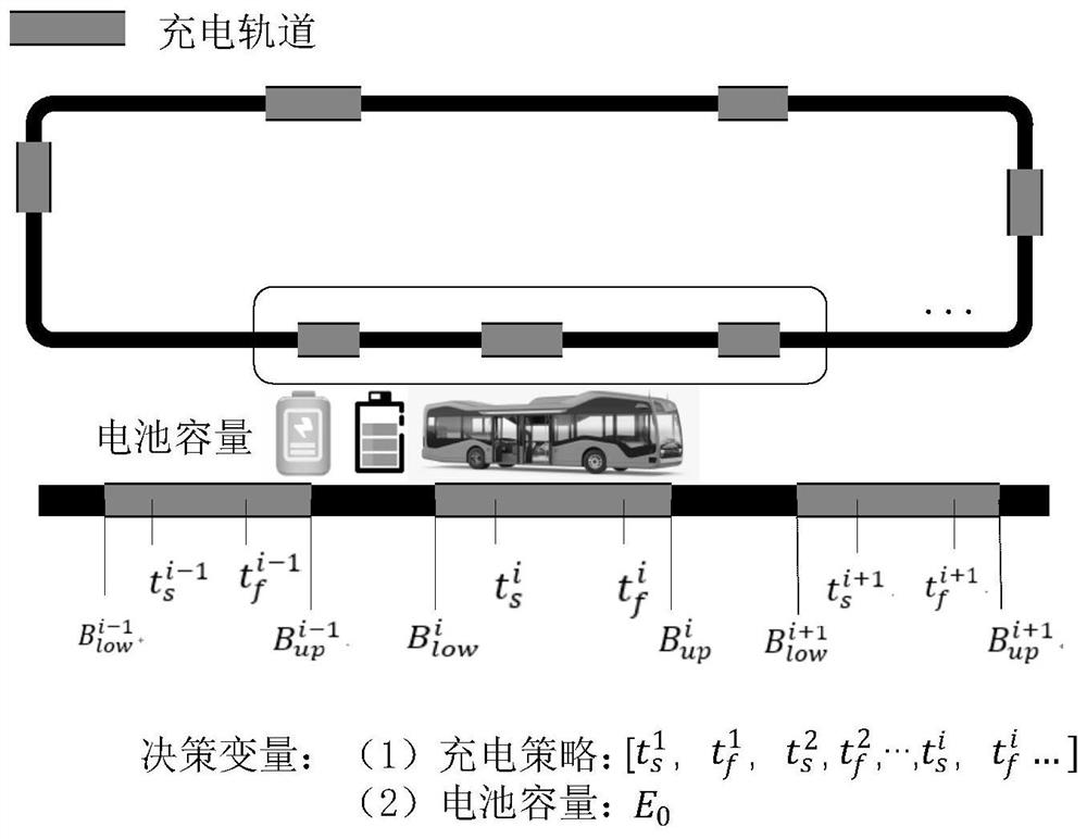 Battery cost and charging cost optimization method and application thereof