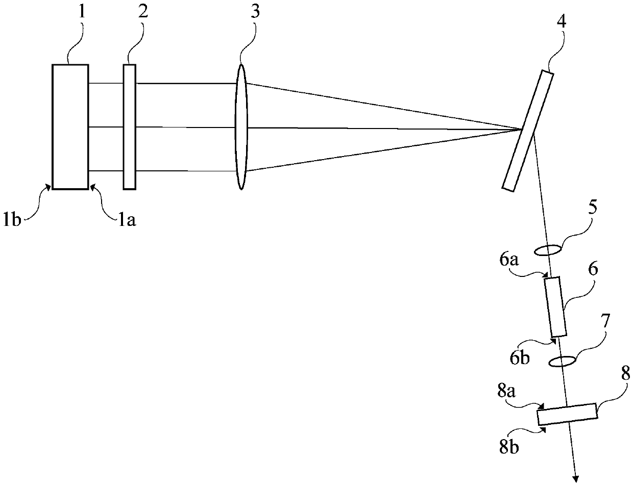 Semiconductor laser spectrum combining and frequency multiplication device