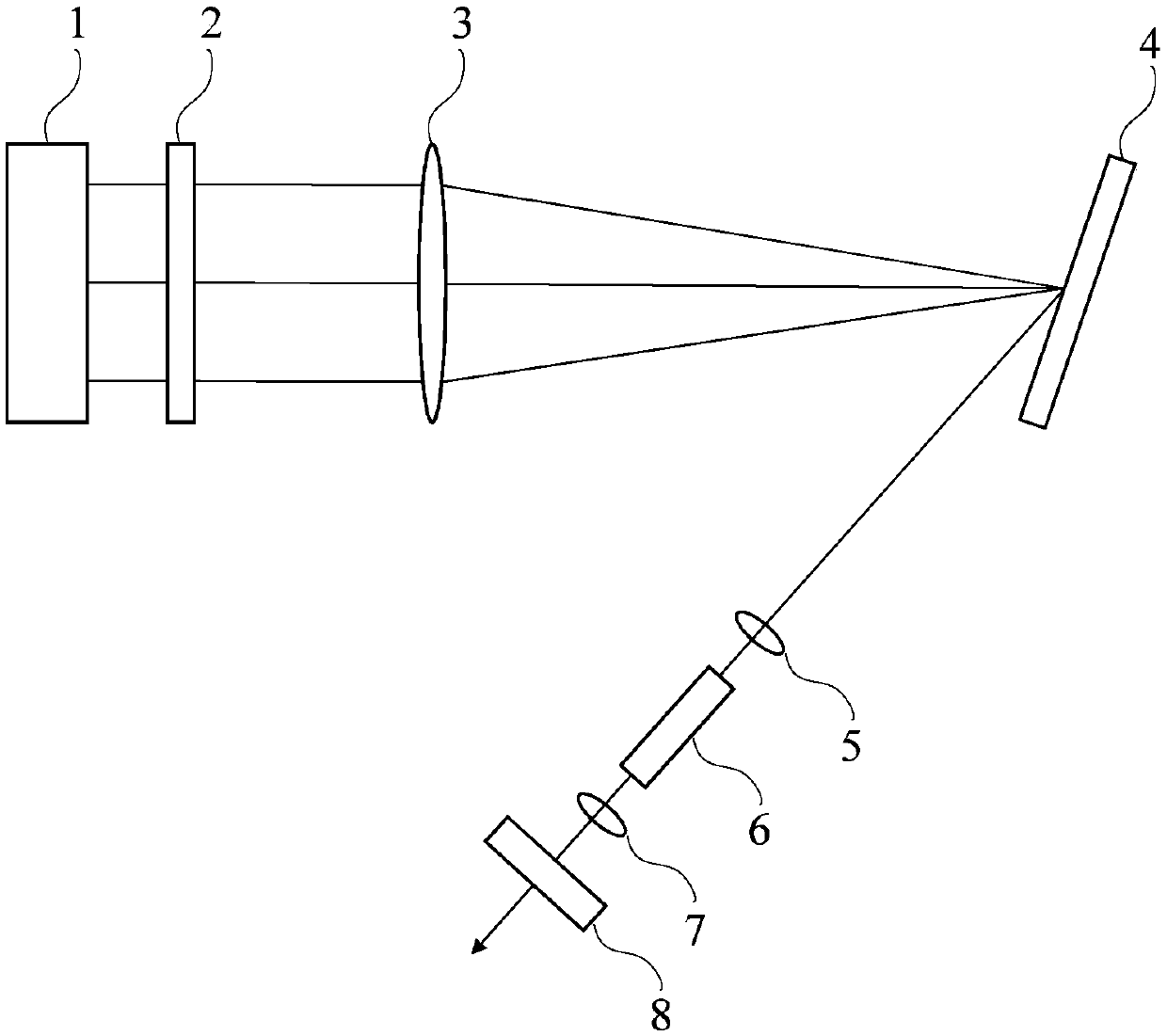 Semiconductor laser spectrum combining and frequency multiplication device