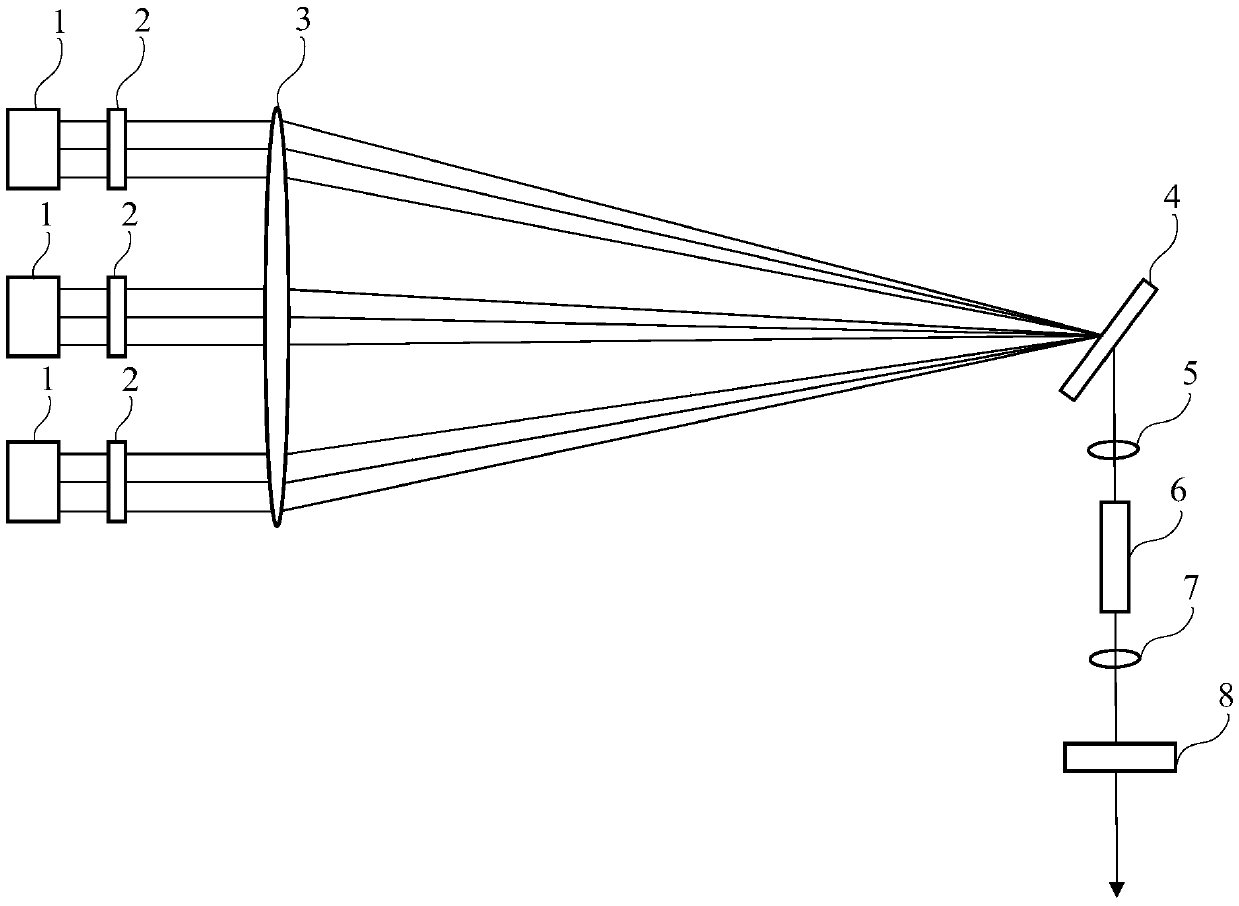 Semiconductor laser spectrum combining and frequency multiplication device