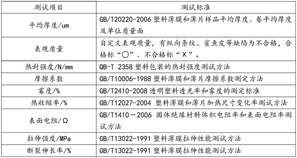 Heat-sealable antistatic polyamide co-extruded composite film as well as preparation method and application thereof