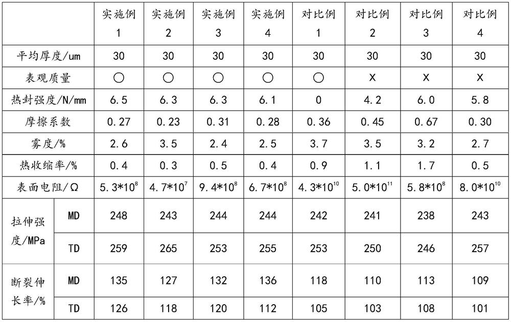 Heat-sealable antistatic polyamide co-extruded composite film as well as preparation method and application thereof