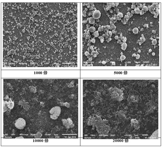 A preparation method of water-based PVDF slurry for lithium-ion battery diaphragm with stable system