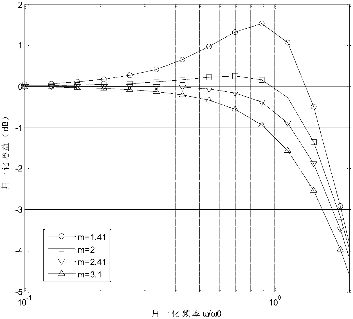 Driving circuit with high speed and large output swing