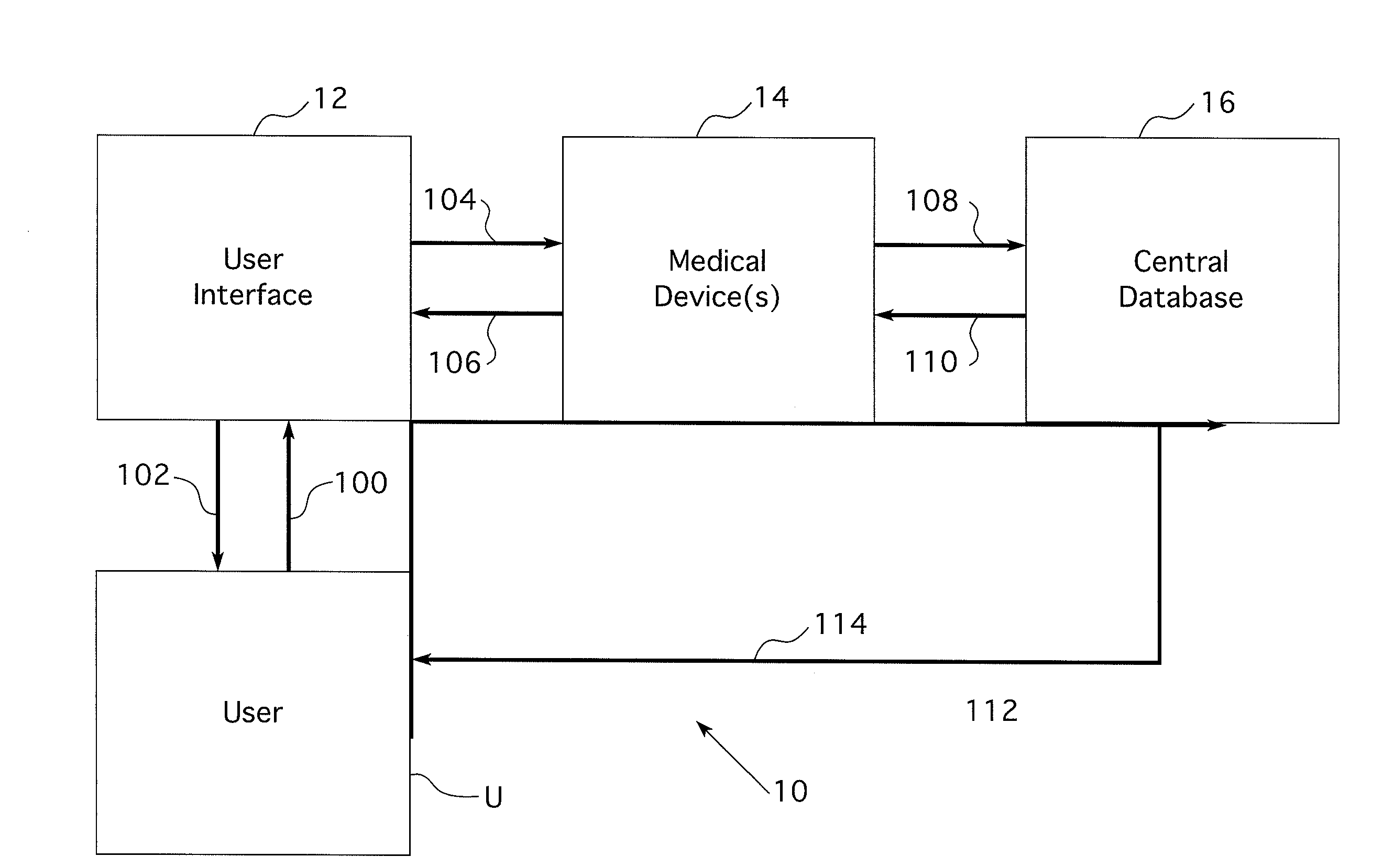 System and method for automated benchmarking for the recognition of best medical practices and products and for establishing standards for medical procedures